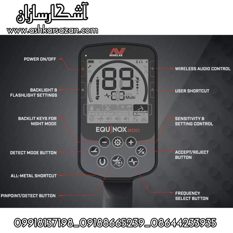 MINLAB DETECTORS
