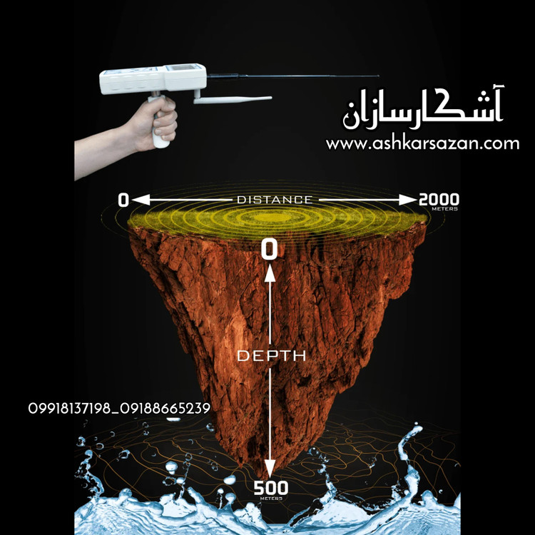 باستان یاب