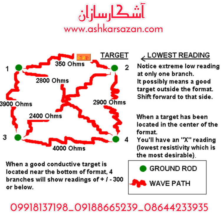 اسکنر ژئوفیزیک یونانی آکومستر پرو